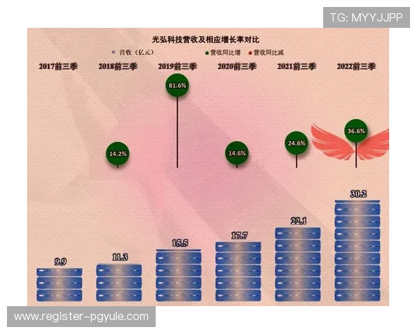 如何通过dg视讯合作平台建立稳定的合作关系,提升游戏项目的市场影响力与盈利能力 如何通过dg视讯合作平台建立稳定的合作关系,提升游戏项目的市场影响力与盈利能力