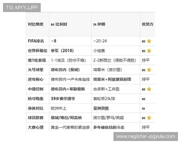 2026年世界杯比利时对阵伊朗比赛历史战绩与球队状态全面解析 2026年世界杯比利时对阵伊朗比赛历史战绩与球队状态全面解析
